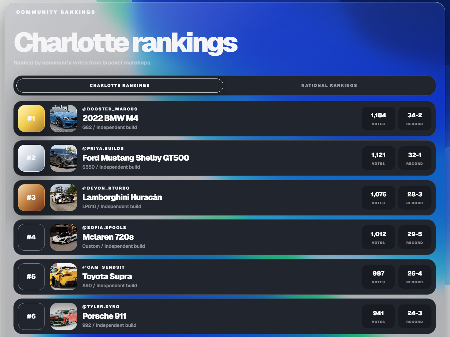 Official Rankings